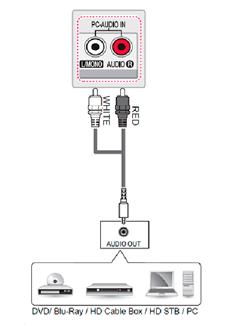 lg-tv-conexiones-panel-trasero-sonido-rca-estereo-minijack