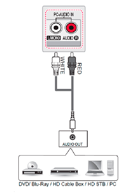 Conversor Audio Optico Digital Sacar Sonido Tv Smart A Rca