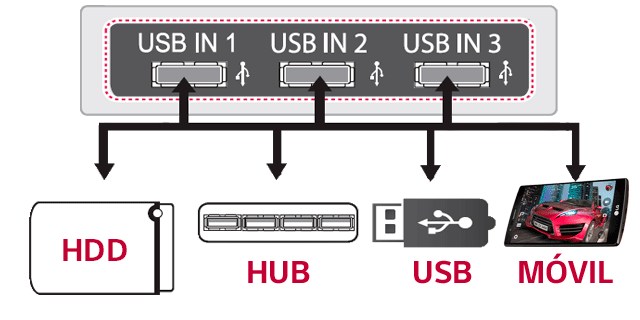 lg-tv-conexiones-panel-trasero-usb-movil