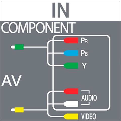 lg-tv-conexiones-panel-trasero-video-por-componentes-nuevos-minijack