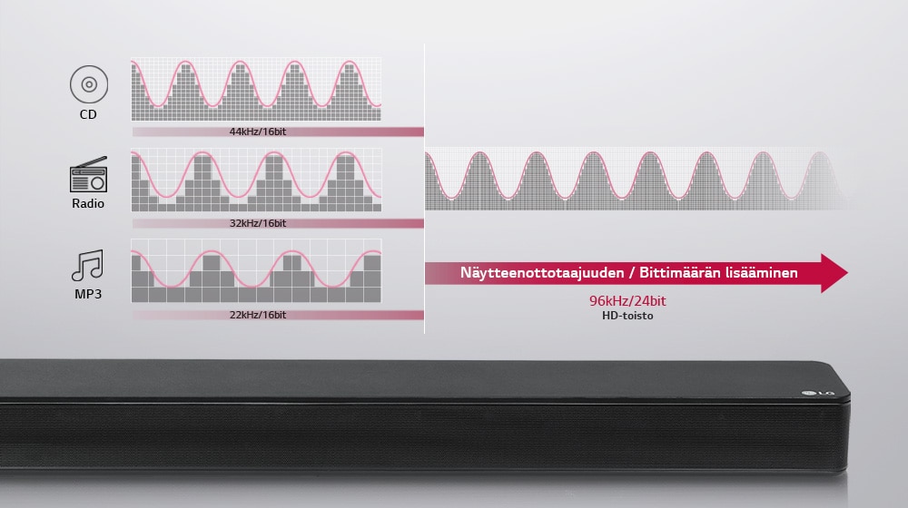 Studiolaatuinen ääni kaikkien ulottuville<br>1
