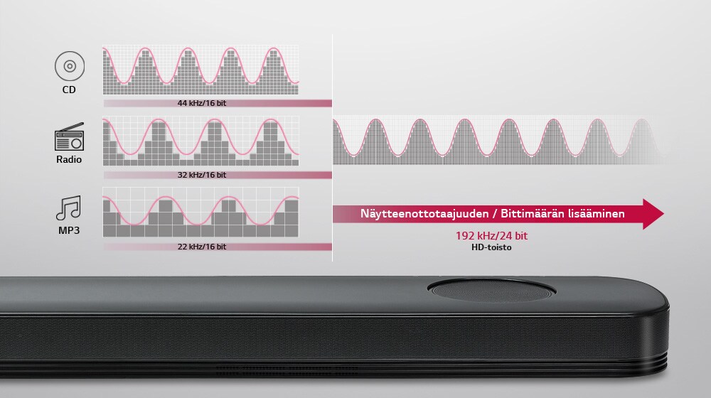 Studiolaatuinen ääni kaikkien ulottuville<br>1