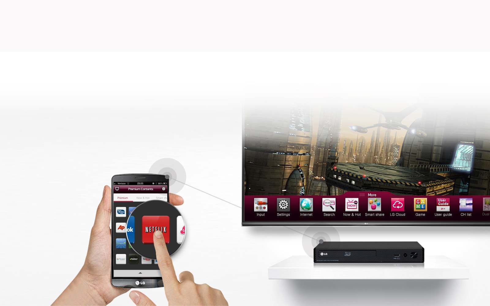 Direct Access to Premium Content