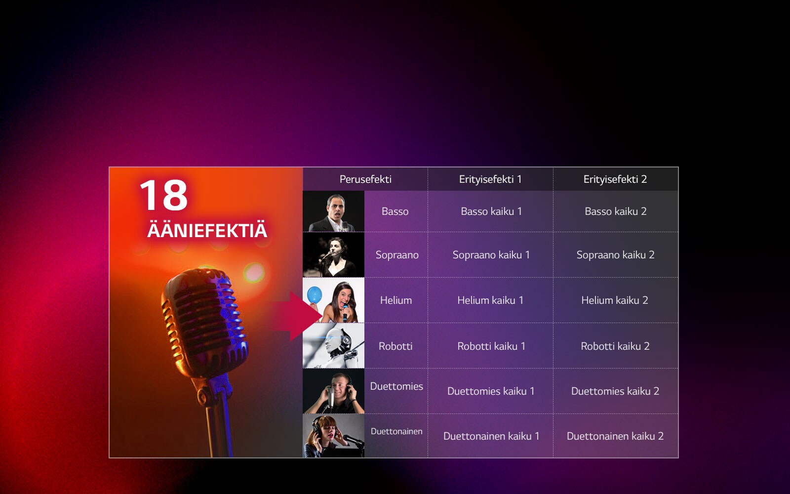 Vocal Effect, erilaiset äänet tuovat hauskuuden1