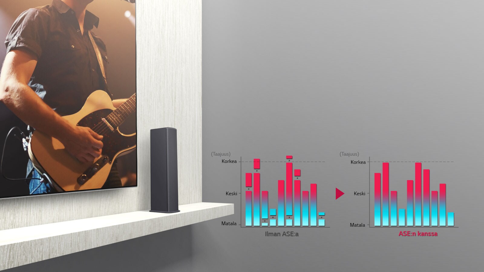 Auto Sound Engine takaa tasapainoisen äänen1