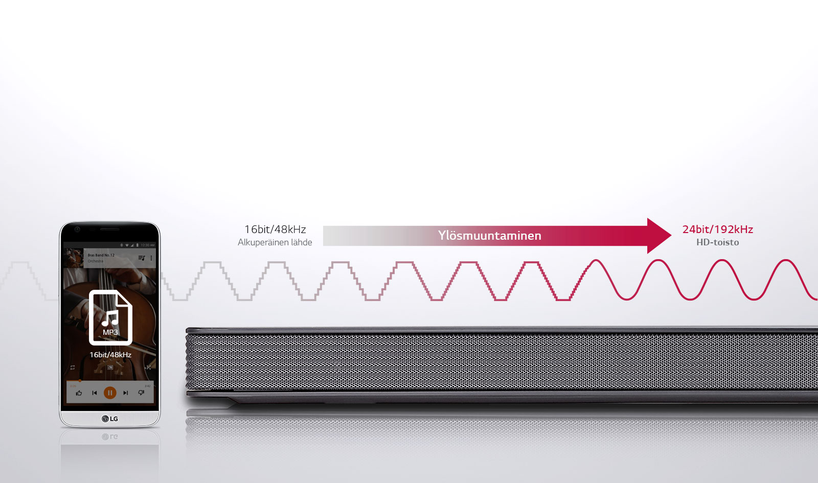 Äänen ylösmuuntaminen, jotta jokainen ääni on hie"<br>1