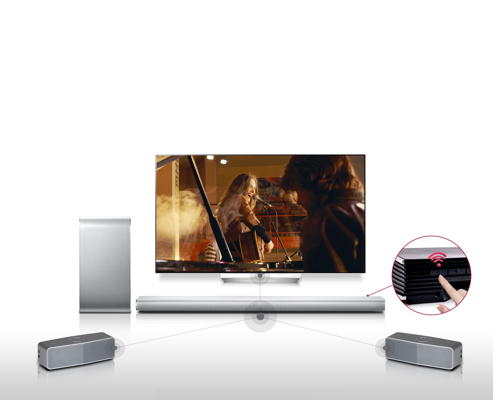 Kotiteatteritila yhdellä painikkeella