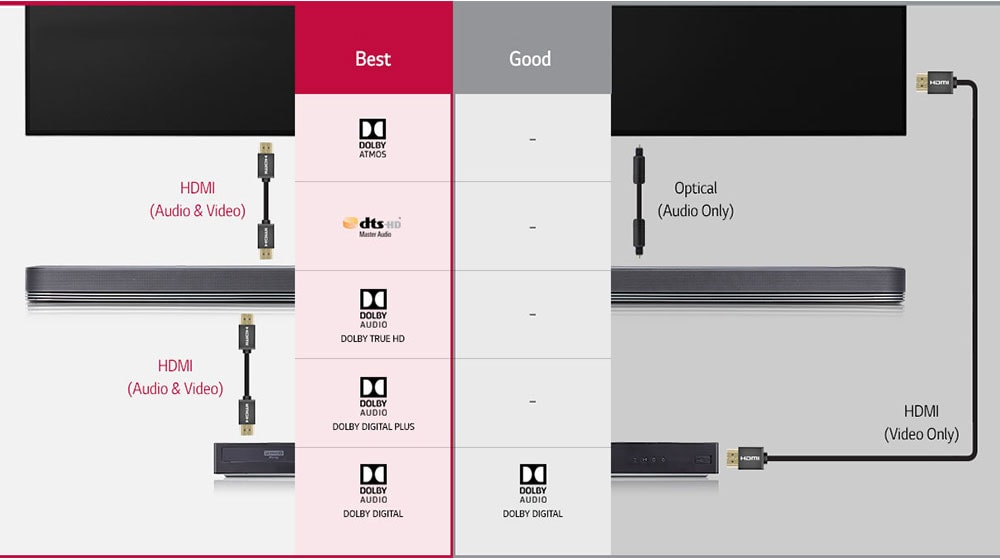Kuinka 4K läpiohjaus vaikuttaa viihteeseen?<br>1