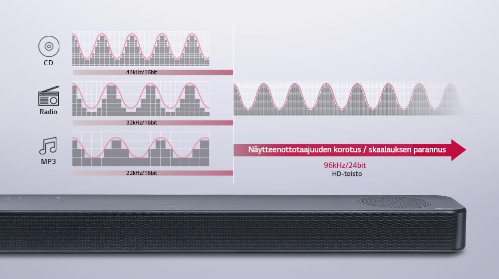 Studiolaadun ääni kaikille<br>1