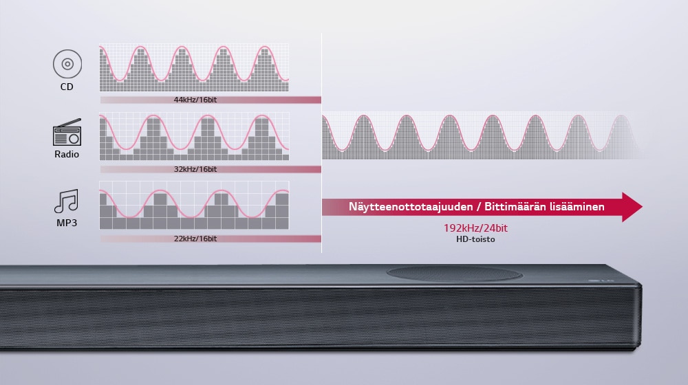 Studiolaatuinen ääni kaikkien ulottuville1