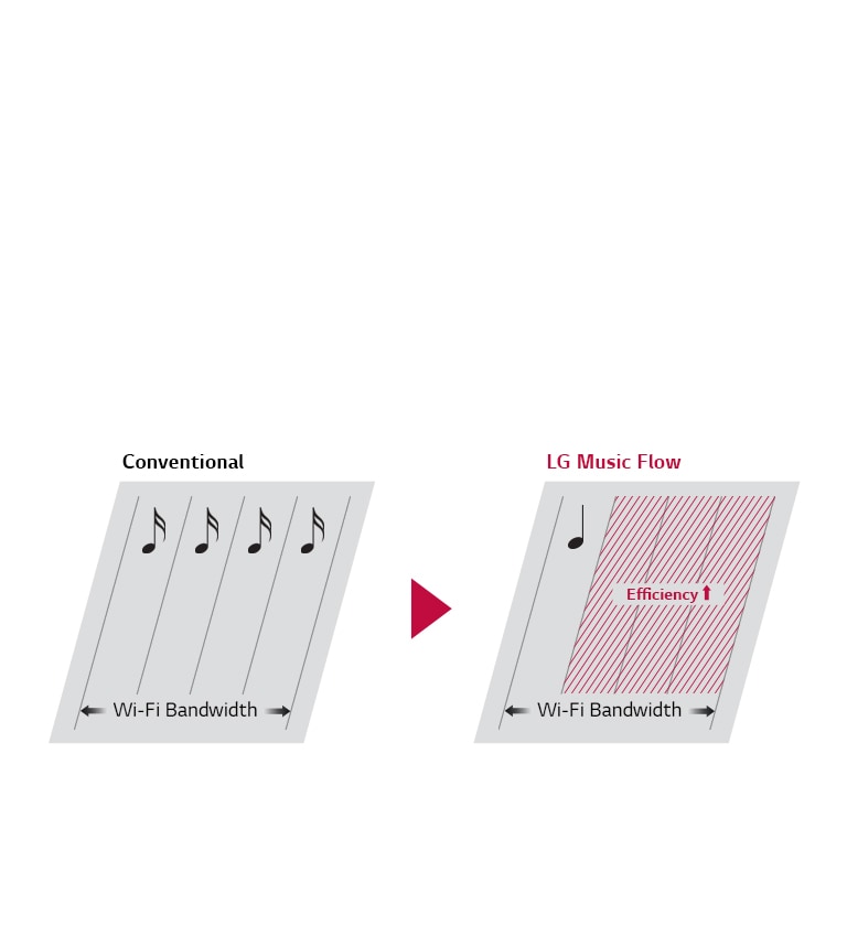 Parannettu liitettävyys