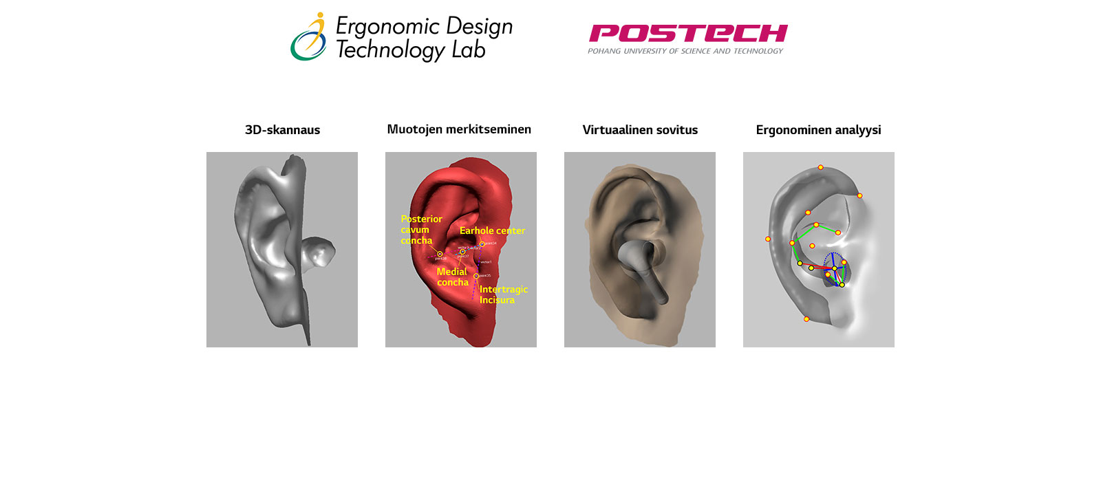 Kuva, jossa 3D-muotoinen korvan mallinnuskuva kehittyy yhteensä neljän eri vaiheen kautta.