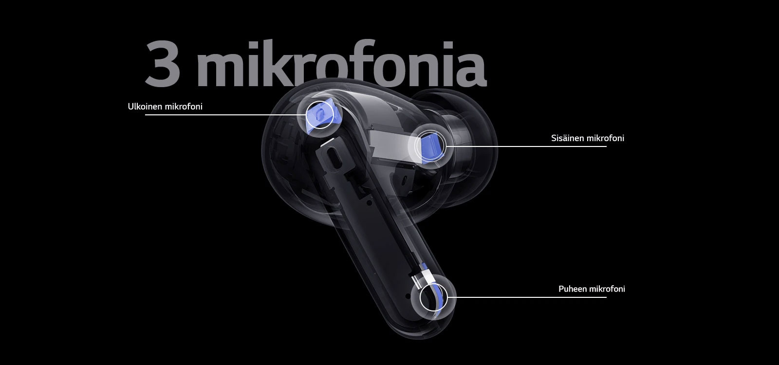 Perspektiivikuulokkeiden kuva sisältää ulkoisen mikrofonin, sisäisen mikrofonin ja äänimikrofonin sijainnin sekä sanan 3-MIC kuulokkeiden kuvassa.