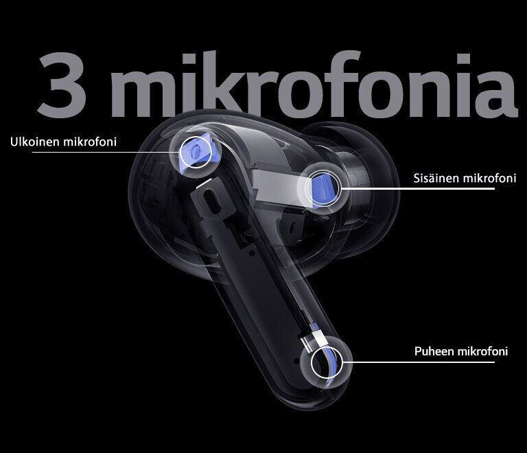 Perspektiivikuulokkeiden kuva sisältää ulkoisen mikrofonin, sisäisen mikrofonin ja äänimikrofonin sijainnin sekä sanan 3-MIC kuulokkeiden kuvassa.