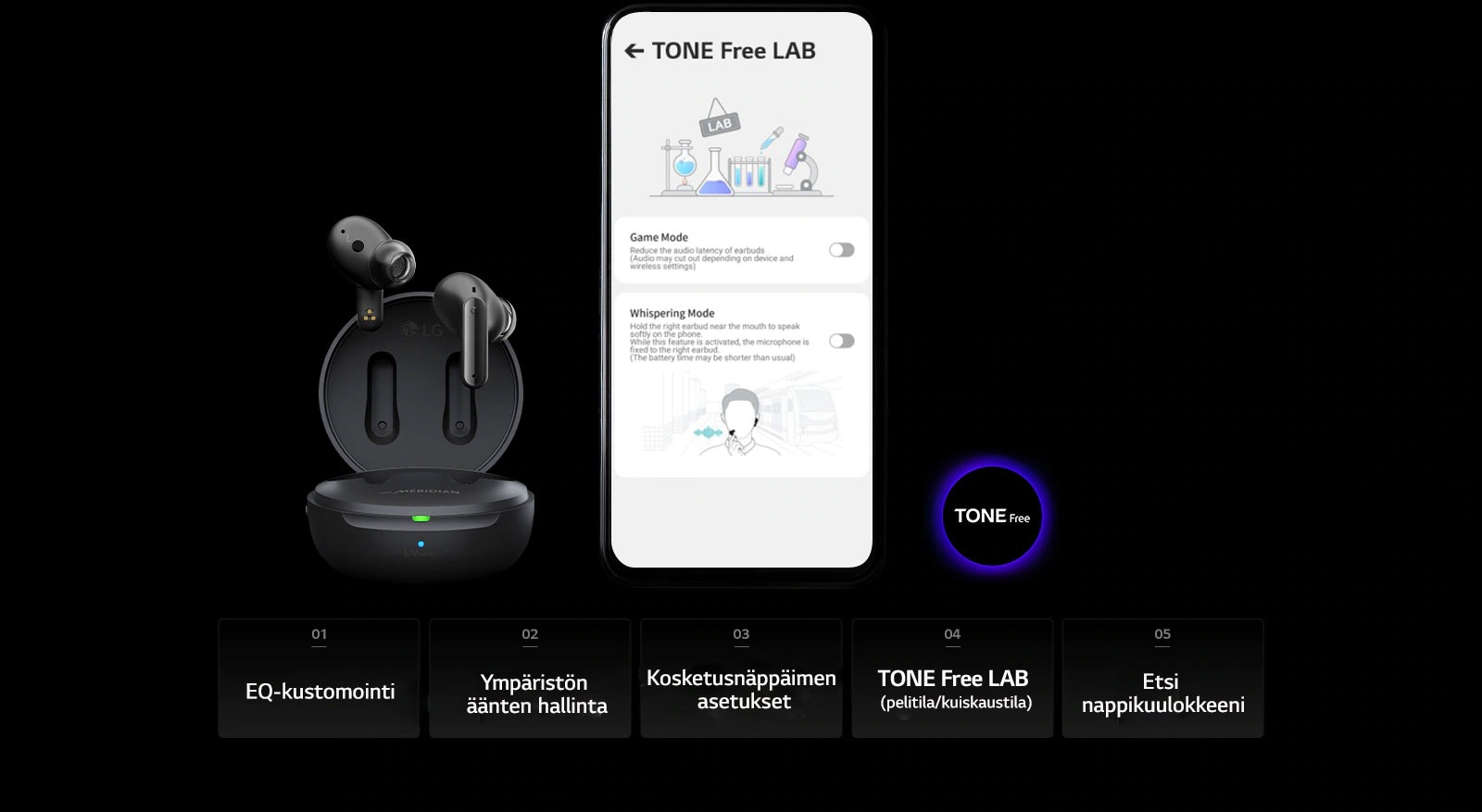 Kuva TONE Free LAB -näytöstä matkapuhelimessa ja TONE Free -tuotteesta sen vieressä. Kuvan alalaidassa luetellaan viisi TONE Free -sovelluksen toimintoa: EQ-kustomointi, ympäristön äänten hallinta, kosketusnäppäimen asetukset, TONE Free LAB ja etsi nappikuulokkeeni.