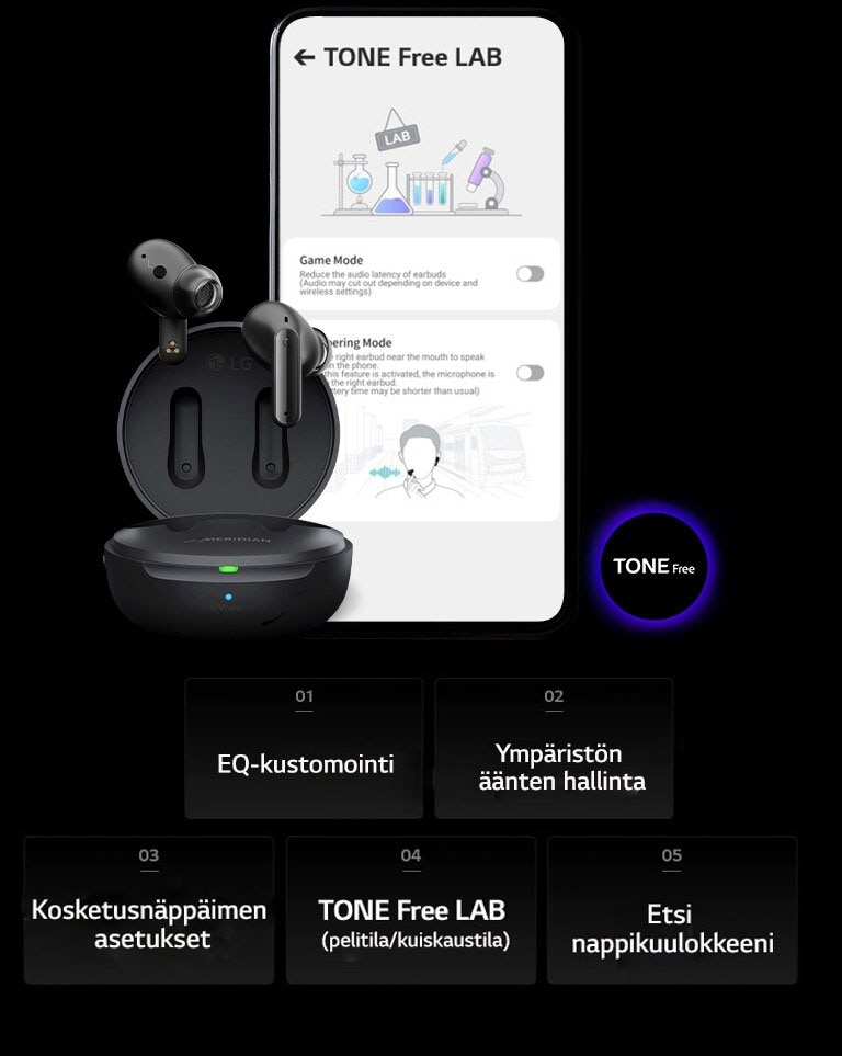 Kuva TONE Free LAB -näytöstä matkapuhelimessa ja TONE Free -tuotteesta sen vieressä. Kuvan alalaidassa luetellaan viisi TONE Free -sovelluksen toimintoa: EQ-kustomointi, ympäristön äänten hallinta, kosketusnäppäimen asetukset, TONE Free LAB ja etsi nappikuulokkeeni.