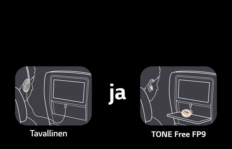 Tämä tilanne esittää tavallisen ratkaisun ja TONE Freen toimintoja vertaamalla lennon aikana nautitun viihteen käyttötilanteita. Tavallisessa ratkaisussa käytetään kuulokkeita, joissa on johto, mutta TONE Free -tuotteessa vain kotelon aux-johto yhdistetään näyttöön ja käyttäjä voi nauttia sisällöstä nappikuulokkeilla lentokoneessa.