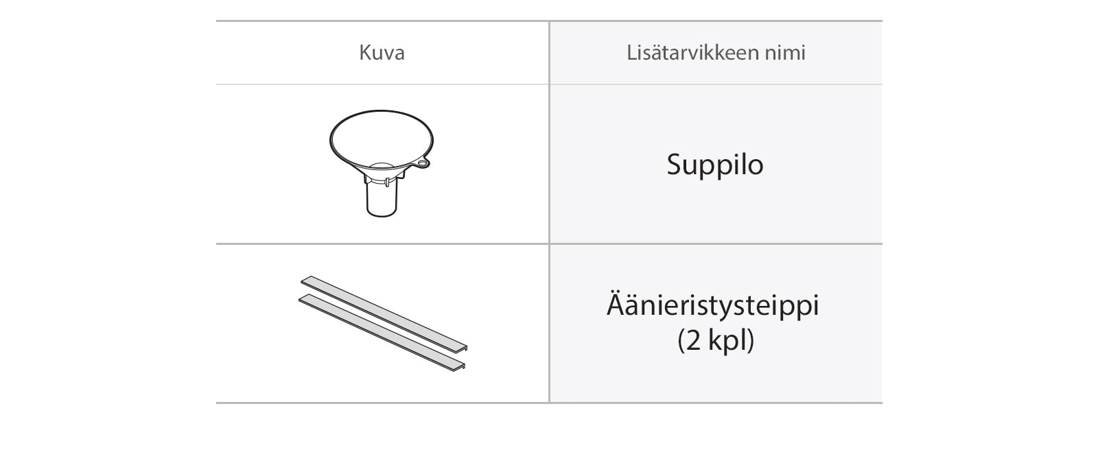 Suppilo ja äänieristysteippi