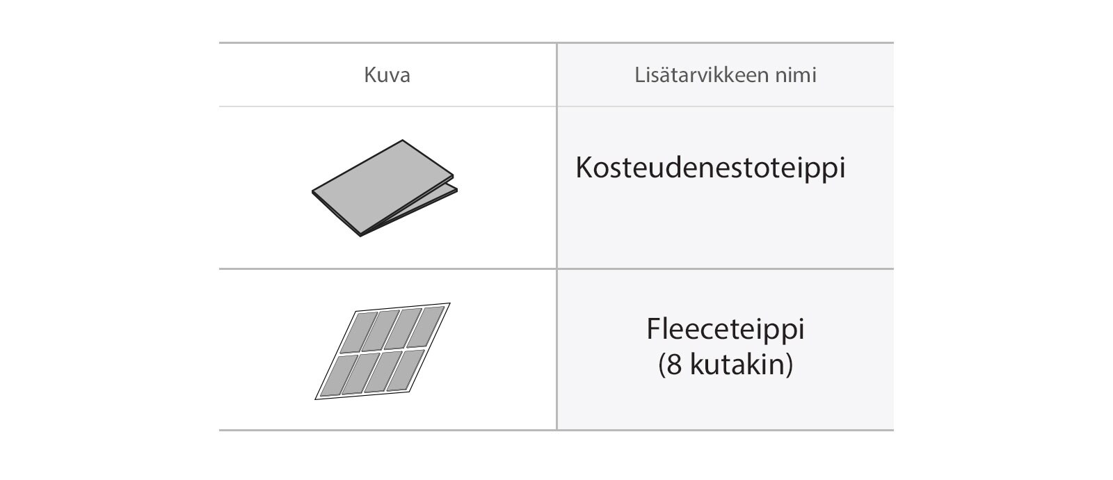 Kosteudenestoteippi ja fleeceteippi astianpesukoneeseen.