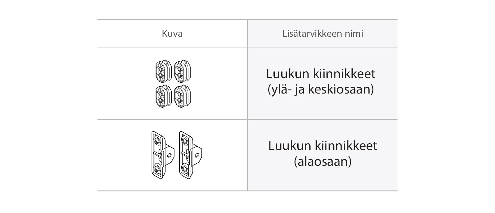 Astianpesukoneen luukun kiinnikkeet. 
