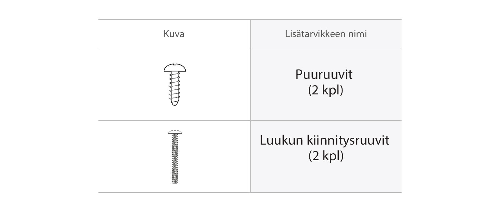 Puuruuvit ja luukun kiinnitysruuvit asennukseen. 
