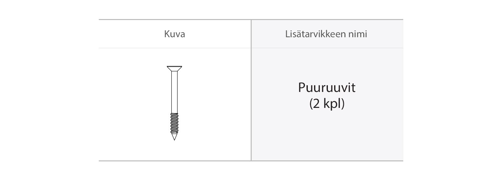 Puuruuvit asennukseen. 