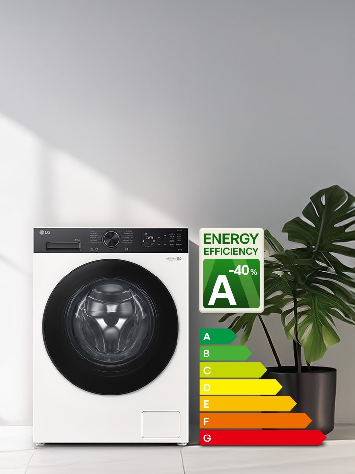 Kuva olohuoneessa olevasta pyykinpesukoneesta ja sen vieressä energiamerkintä, joka kertoo energialuokan olevan A ja koneen kuluttavan jopa 40&nbsp;% vähemmän sähköä