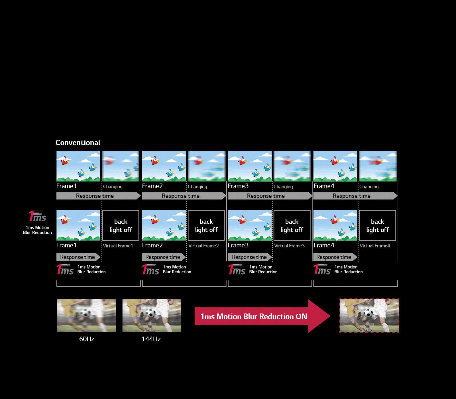 “1 ms liike-epätarkkuuden vähentäminen”ominaisuus1