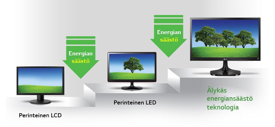 Älykästä energiansäästöä