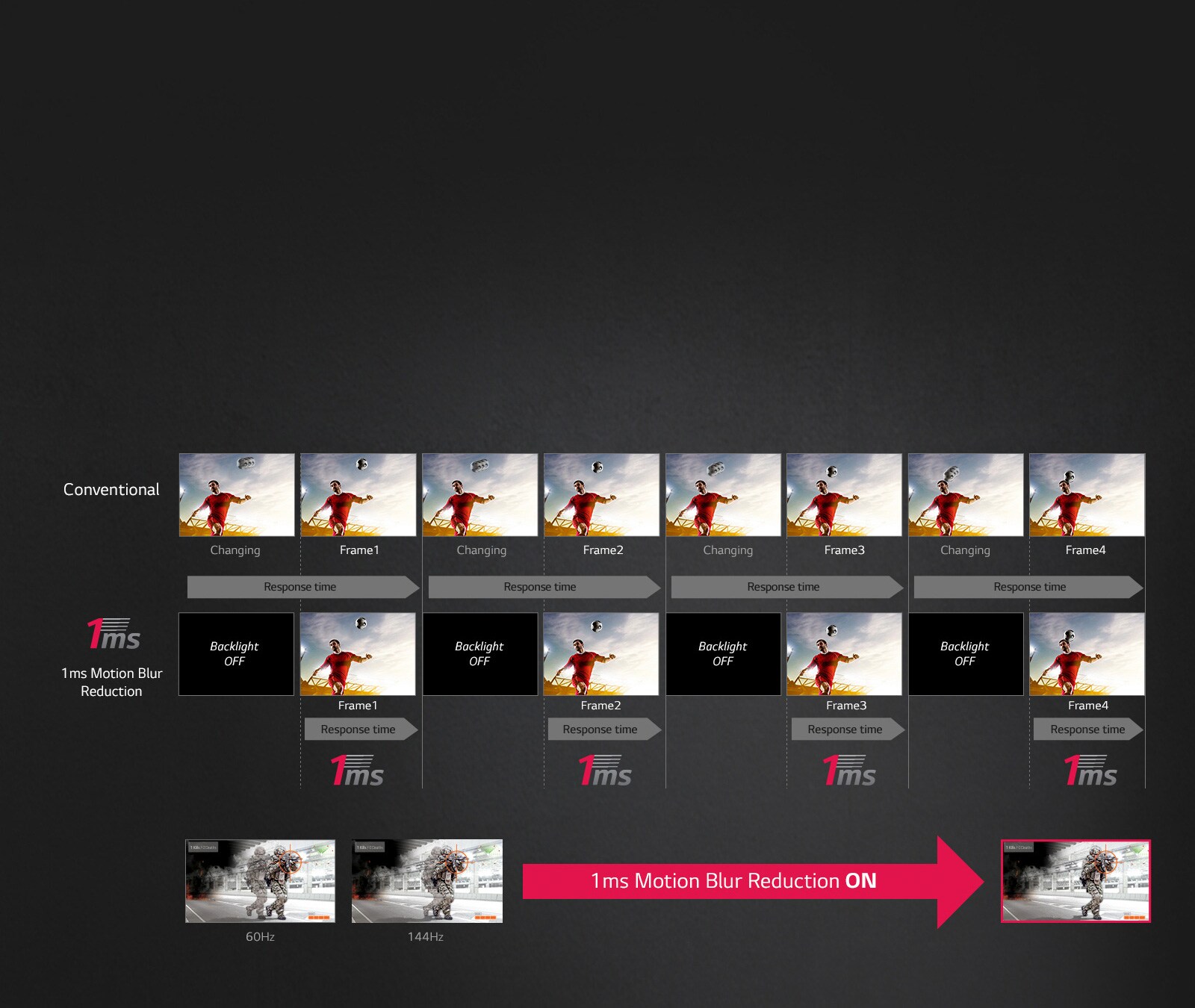 Sujuvaa liikettä peleihin: AMD FreeSync™<br>1