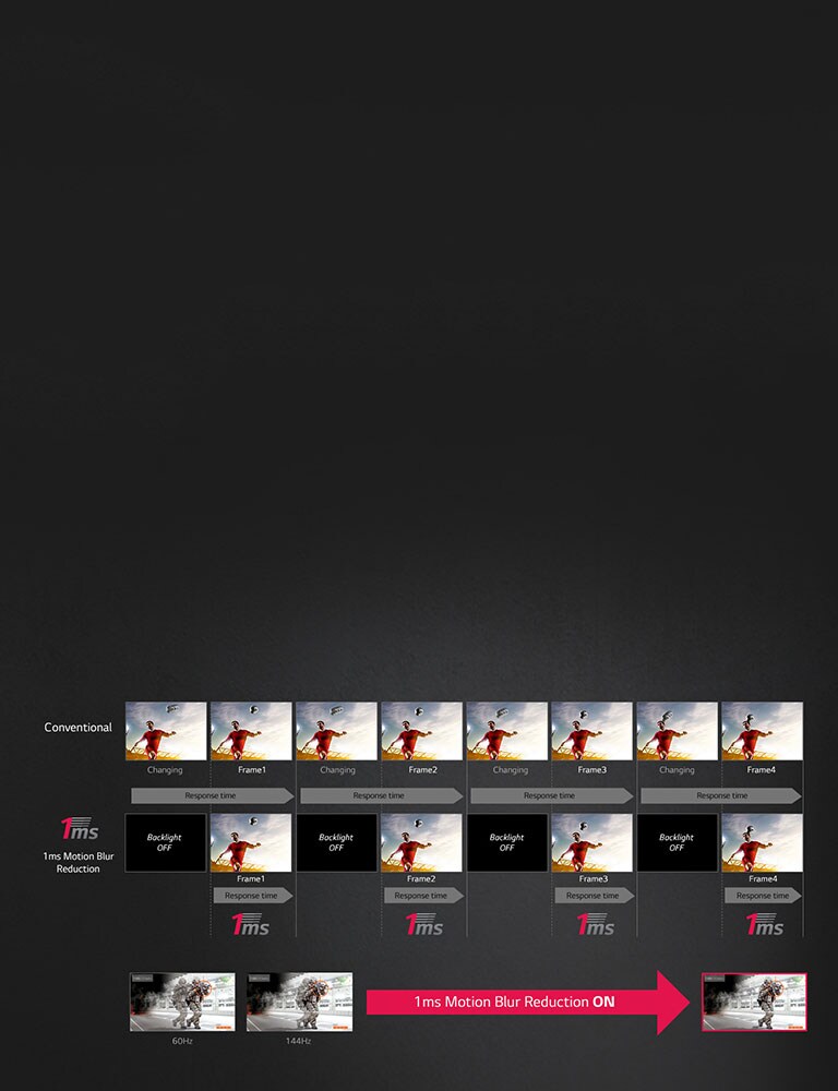 Sujuvaa liikettä peleihin: AMD FreeSync™<br>2