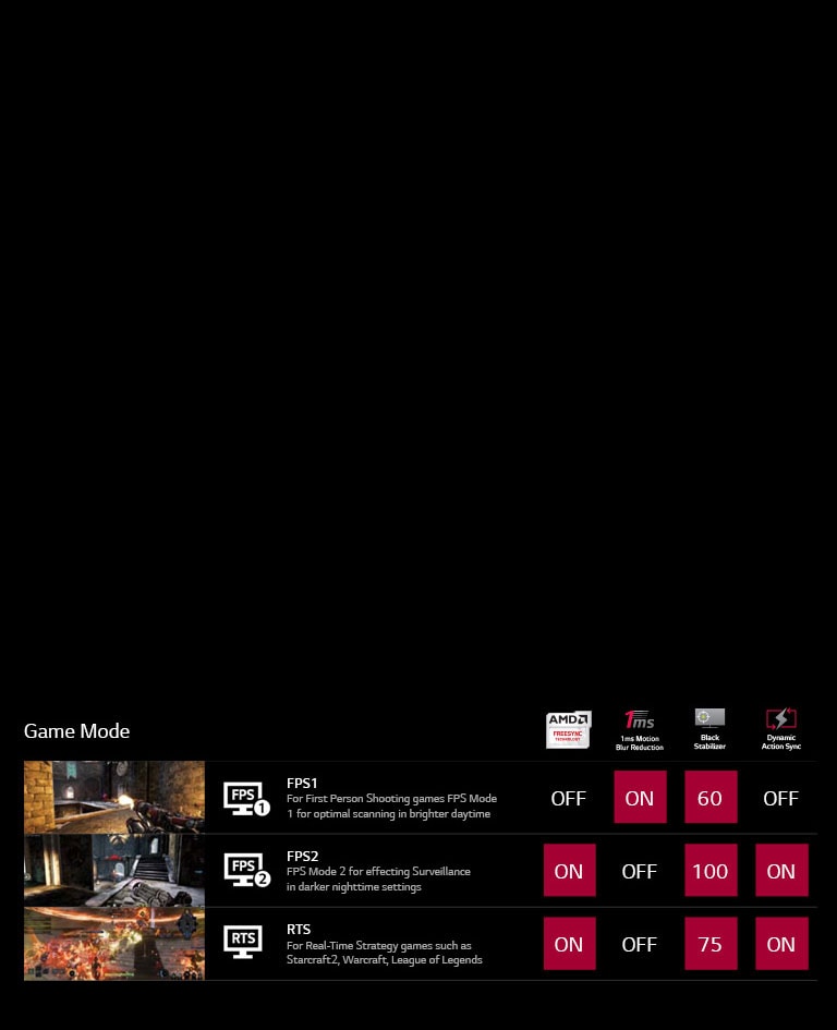 Mukautettu peliympäristö