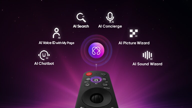 LG QNED evo AI QNED80 Mini LED -televisiossa on personointiin tarkoitettu AI Hub. Kaukosäätimen yläpuolella näkyy AI-kuvake, jota ympäröivät tekstit Multi AI Search, AI Concierge, AI Voice ID with My Page, AI Chatbot, AI Picture Wizard ja AI Sound Wizard.