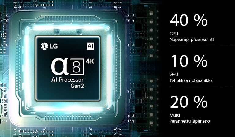LG QNED evo AI Mini LED QNED8M -television alpha 8 AI Processor 4K Gen2 hohtaa piirilevyllä korostaen tekoälyn käsittelytehoa: CPU:n käsittely on jopa 40&nbsp;% nopeampi, GPU:n grafiikkasuorituskyky 10&nbsp;% parempi ja muistin kaistanleveys 20&nbsp;% suurempi.