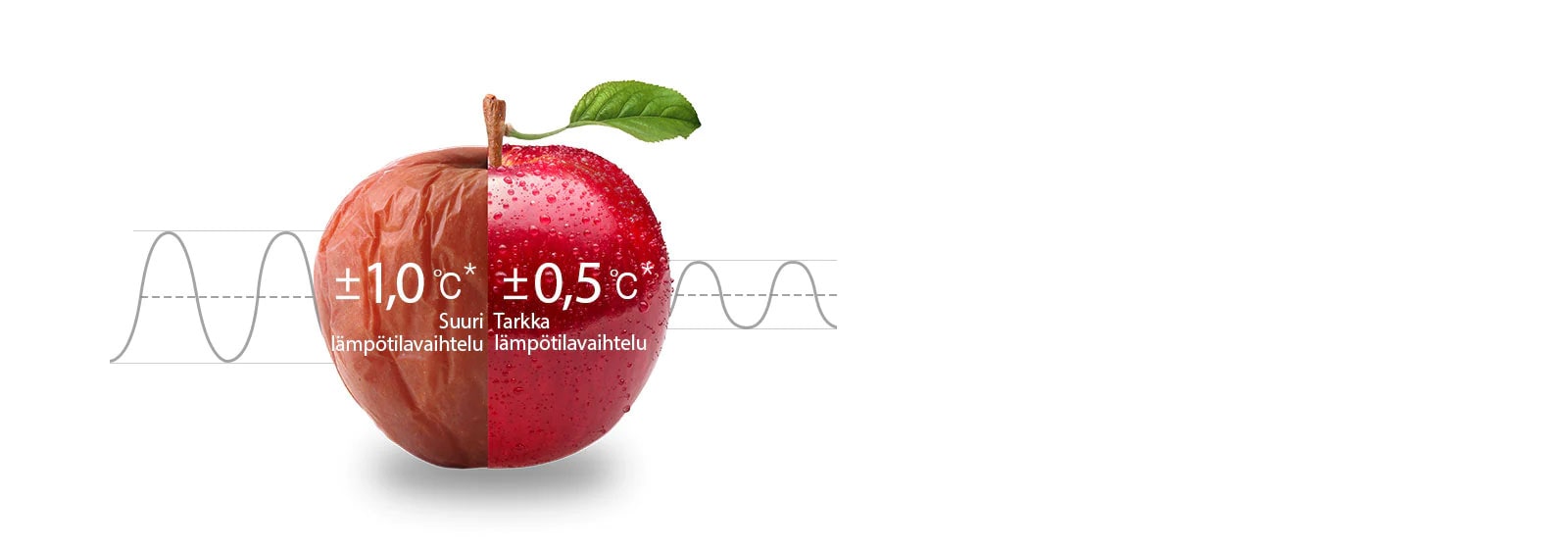 Tasainen lämpötila 24/7