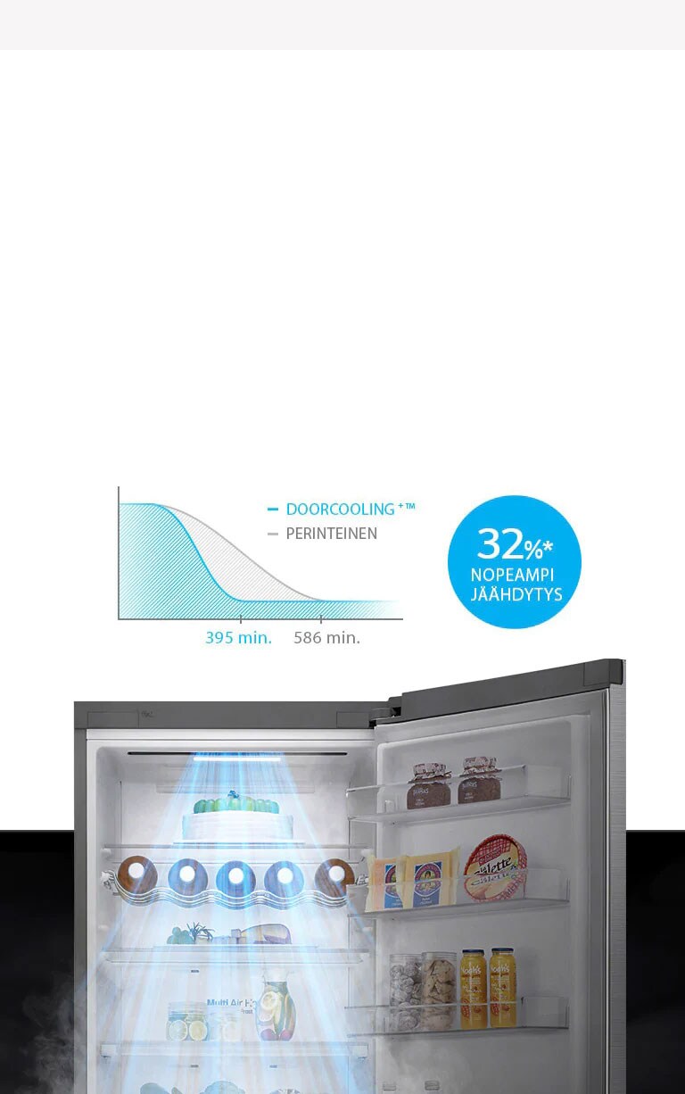 Jopa 32% nopeampi ja tasaisempi jäähdytys. Kaikkialla