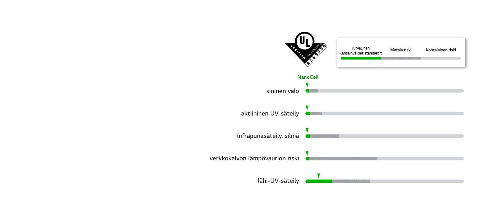 Viiden LED-valon turvallisuusstandardit läpäisseet tulokset