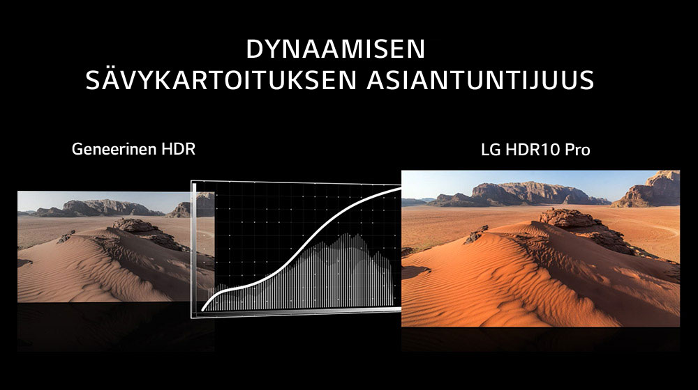 Parannettu HDR 10 Pro ja HLG Pro<br>4
