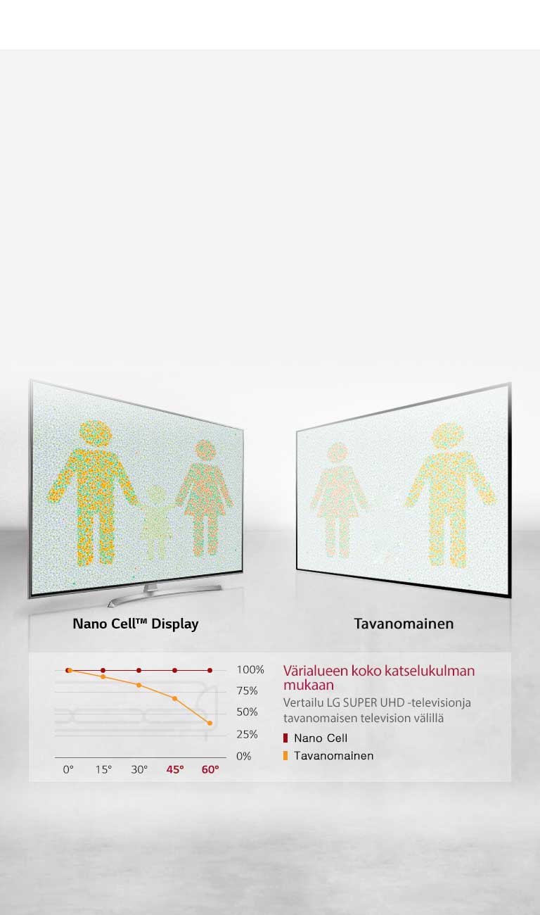 Optimaalinen katselukokemus joka kulmasta<br>2