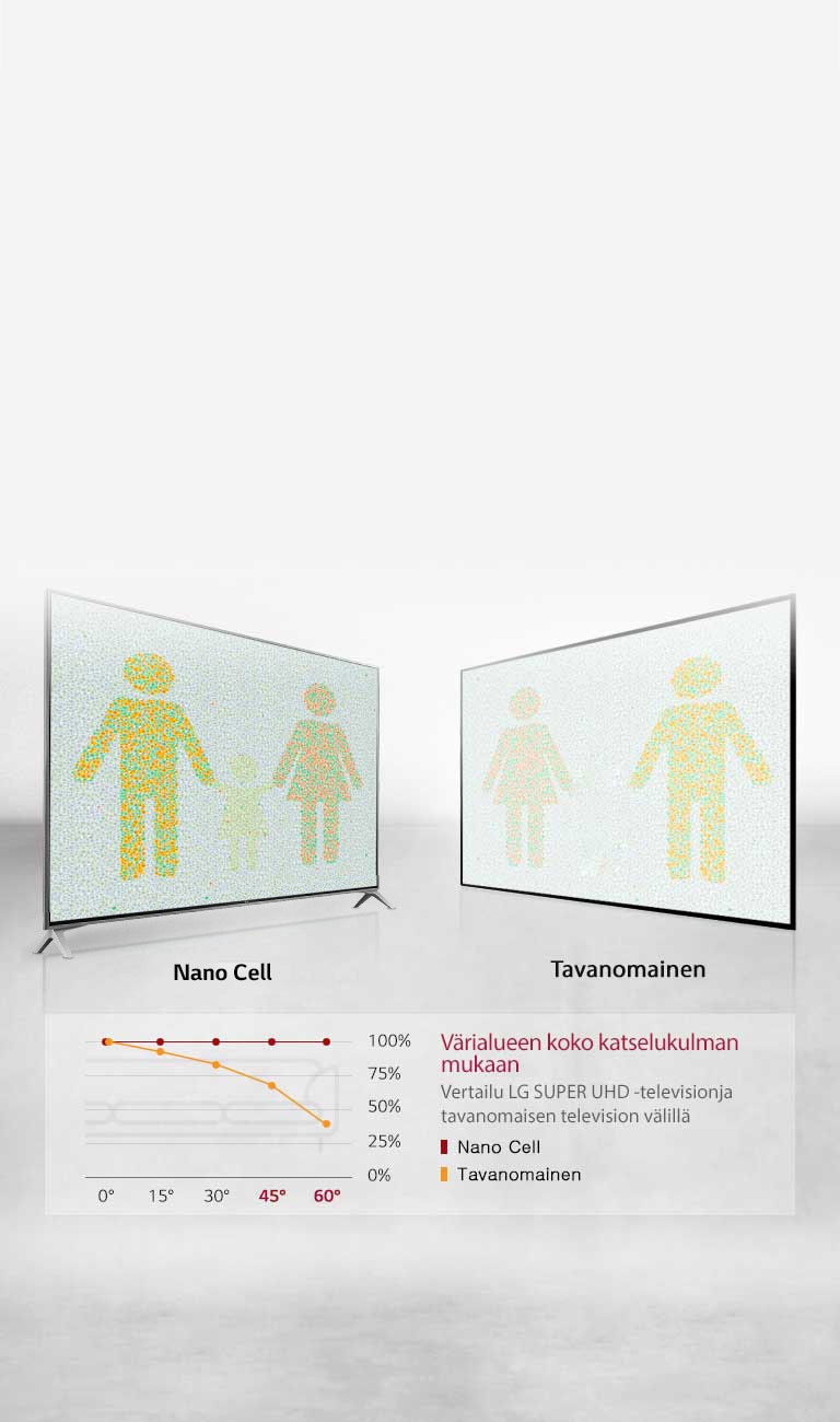 Optimaalinen katselukokemus joka kulmasta2