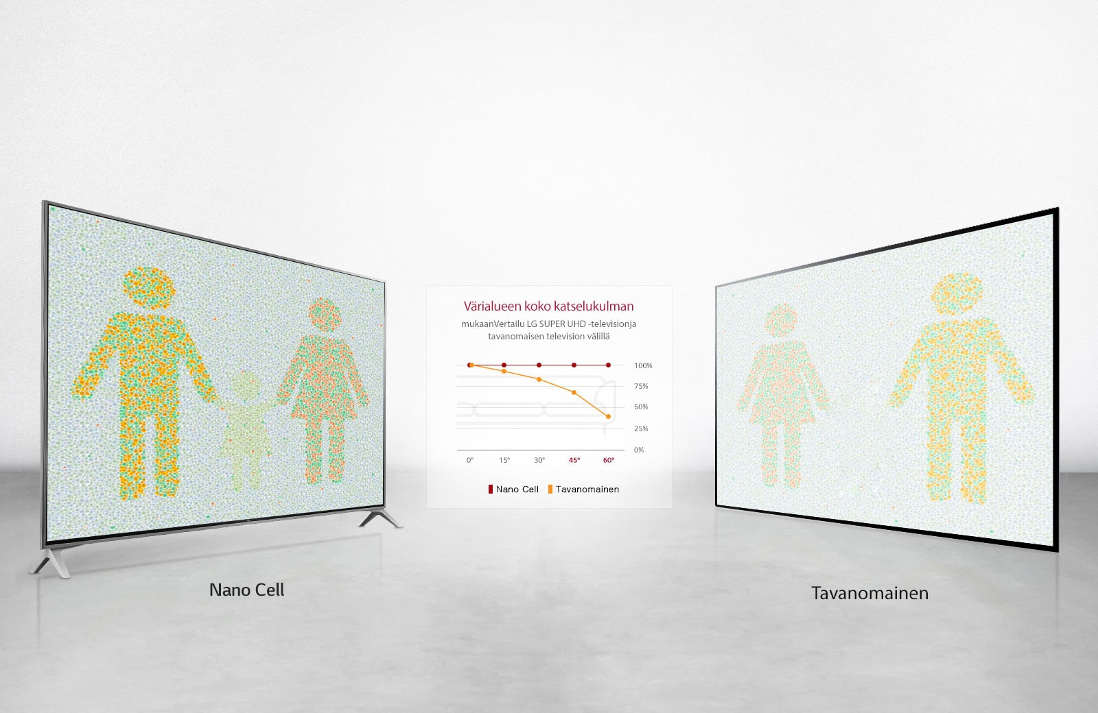 Optimaalinen katselukokemus joka kulmasta1