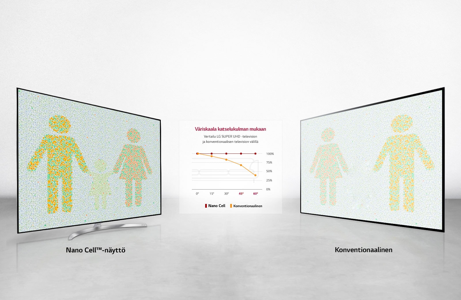 Optimaalinen katselukokemus kaikista kuvakulmista<br>1