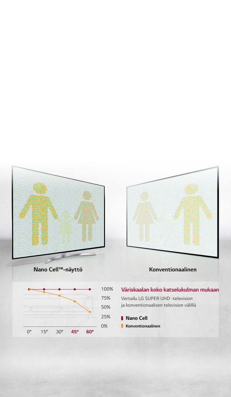 Optimaalinen katselukokemus kaikista kuvakulmista<br>2