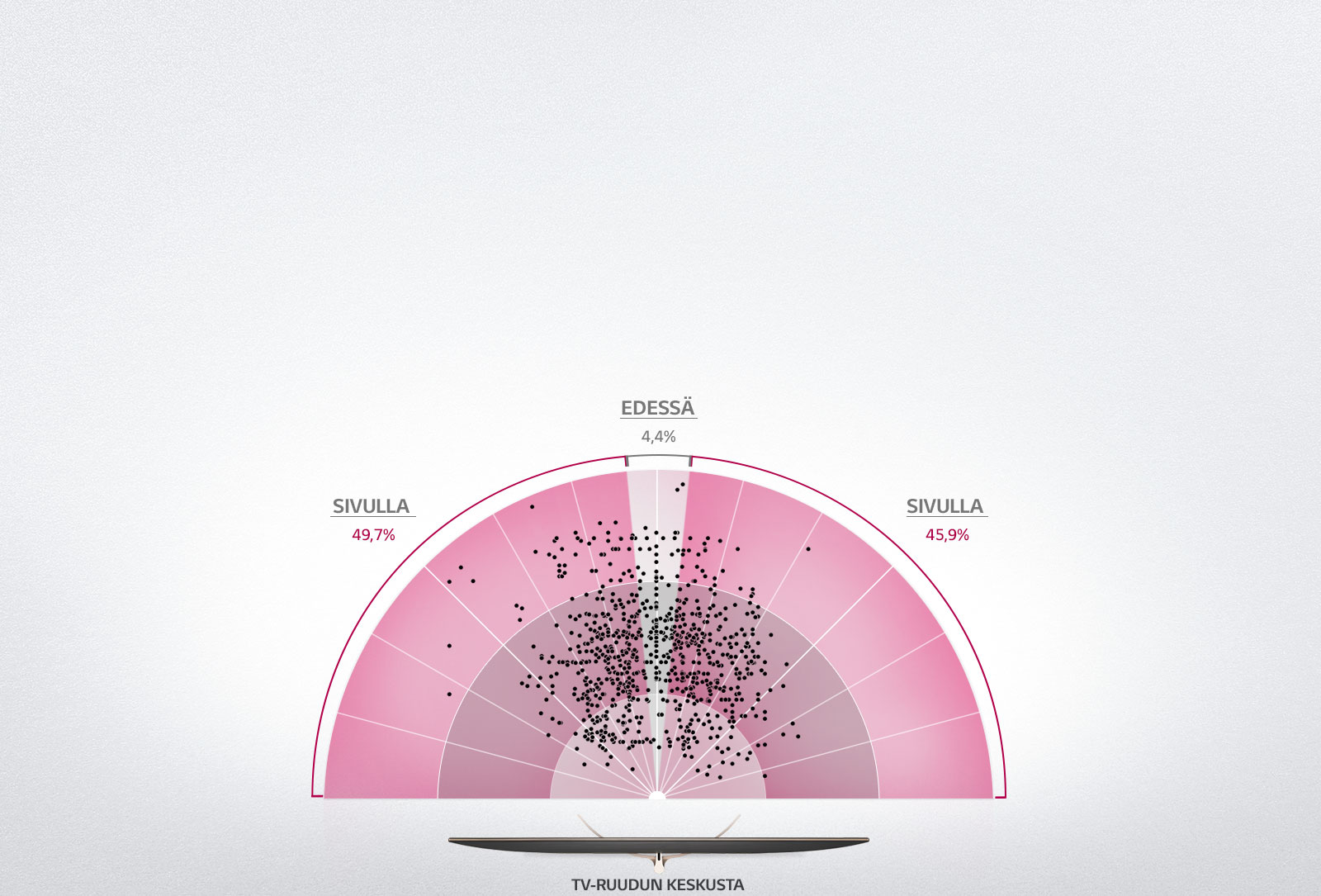 TV:n katselun "sweet spot" on sivulla1
