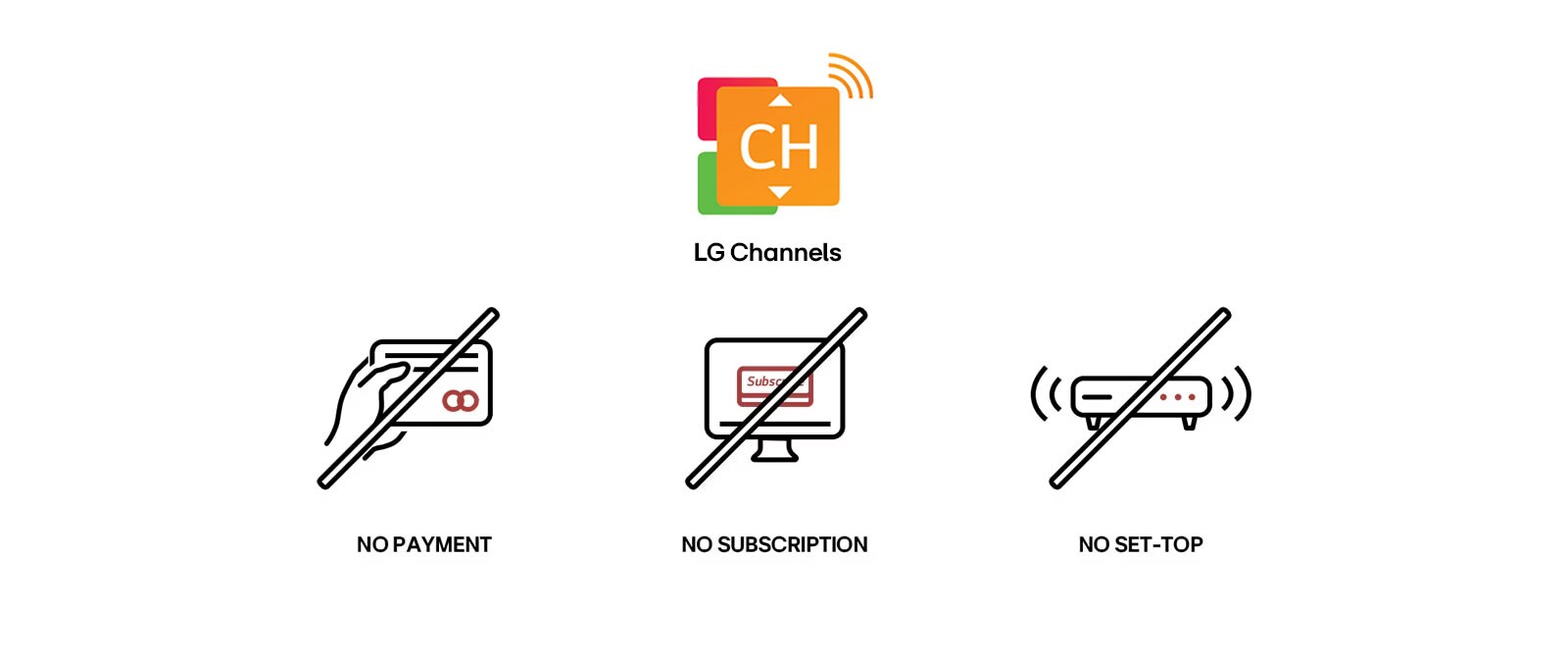 Kolme eri kuvaketta osoittaa, että LG Channels -kanavia voidaan käyttää ilman tilausta, maksua tai erillistä sovitinta.