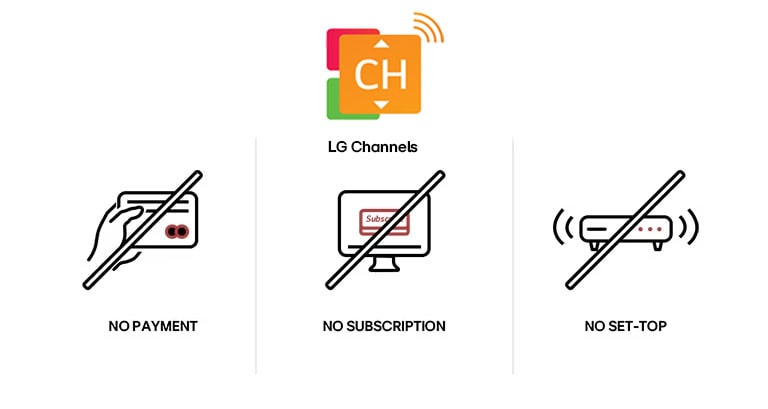 Kolme eri kuvaketta osoittaa, että LG Channels -kanavia voidaan käyttää ilman tilausta, maksua tai erillistä sovitinta.