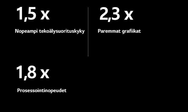 Alla on alfa 8 AI Processor -tekoälyprosessorin tiedot verrattuna alfa 5 AI Processor -tekoälyprosessorin tietoihin. alfa 8:llä on 1,5X nopeampi tekoälysuorituskyky, 2,3X paremmat grafiikat, 1,8X nopeampi prosessointinopeus.