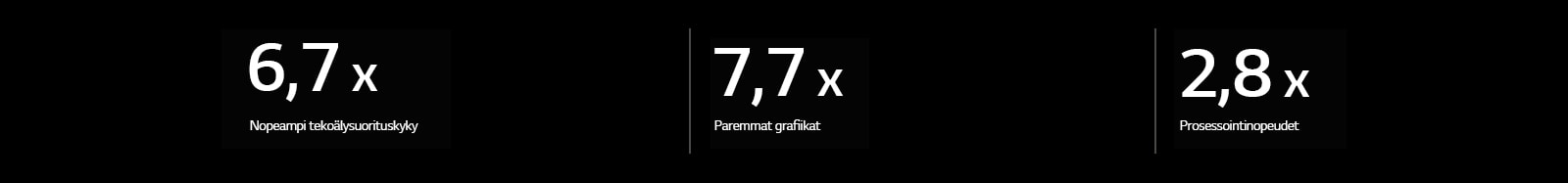 Alla on alfa 11 AI Processor -tekoälyprosessorin tiedot verrattuna alfa 5 AI Processor -tekoälyprosessorin tietoihin. Alpha 11 AI Processor -prosessorissa on 6,7X nopeampi tekoälysuorituskyky, 7,7X paremmat grafiikat ja 2,8X nopeampi prosessointinopeus.