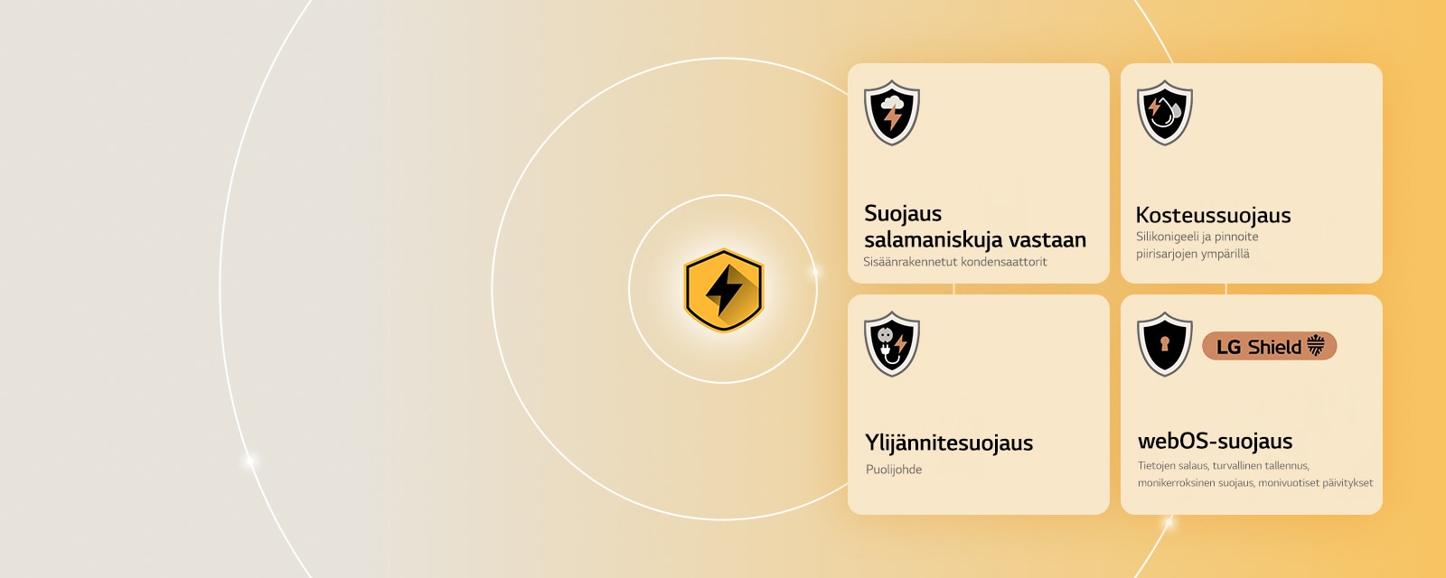 LG Quad Protection näytetään neljänä suojauskuvakkeena keltaisella taustalla. Kuvakkeissa näytetään suojaus salamaniskuilta, kosteussuojaus, ylijännitesuojaus ja webOS-suojaus LG Shieldin avulla. 