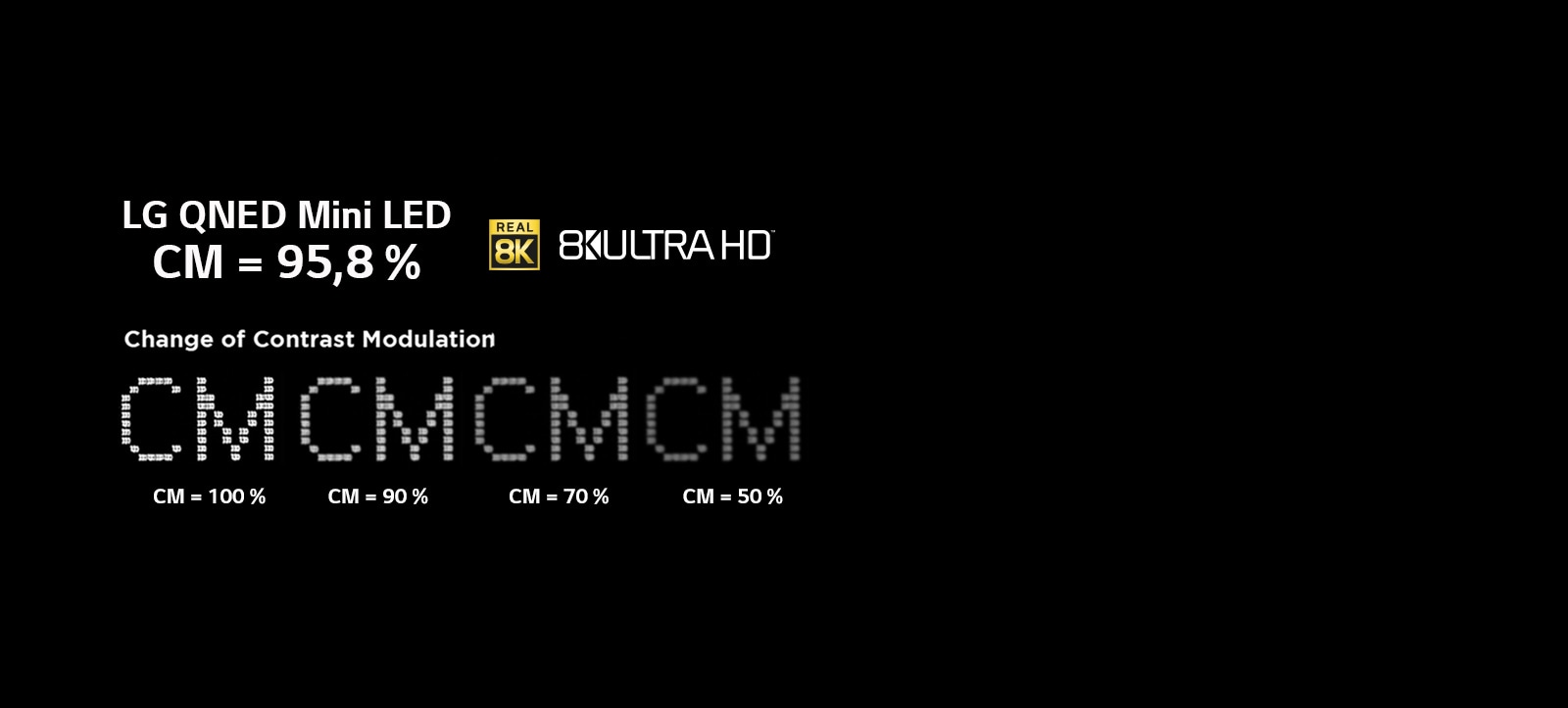 Teksti mustaa taustaa vasten, joka näyttää selkeyden muutoksen eri kontrastimodulaatiotasoilla.